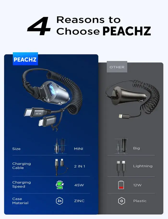 MYinc mini car charger (6).webp