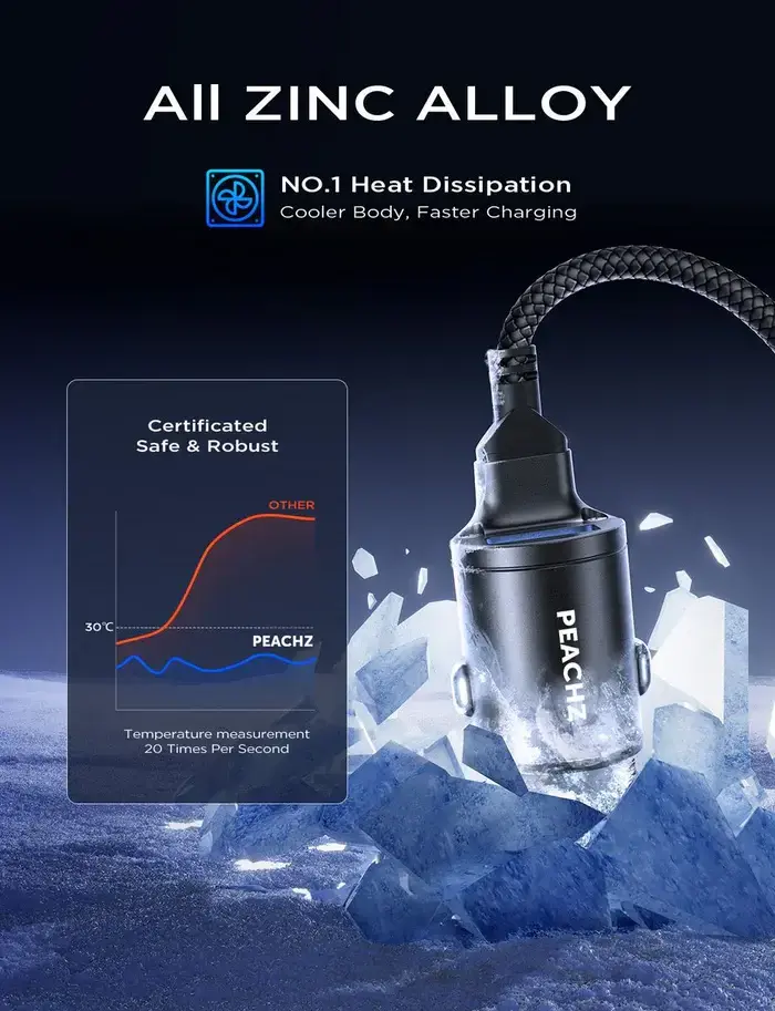 MYinc mini car charger (3).webp